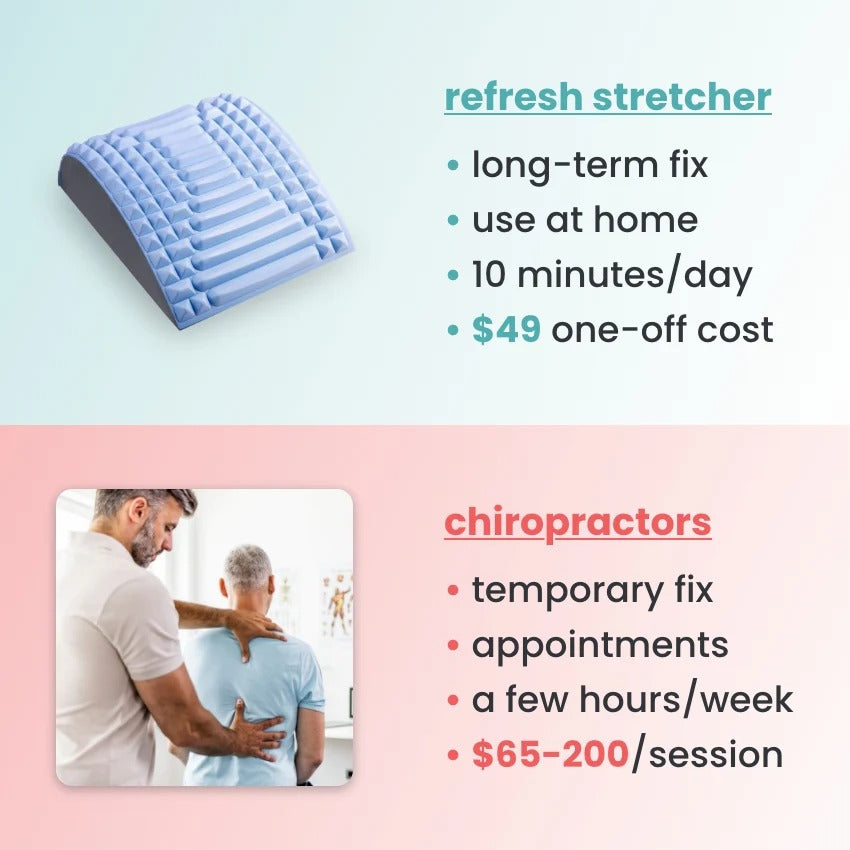 Refresh - Back Stretcher